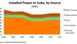 Transitioning to Clean Energy 